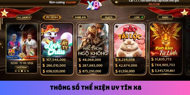 Thông số thể hiện uy tín X8